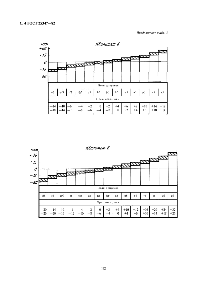 ГОСТ 25347-82