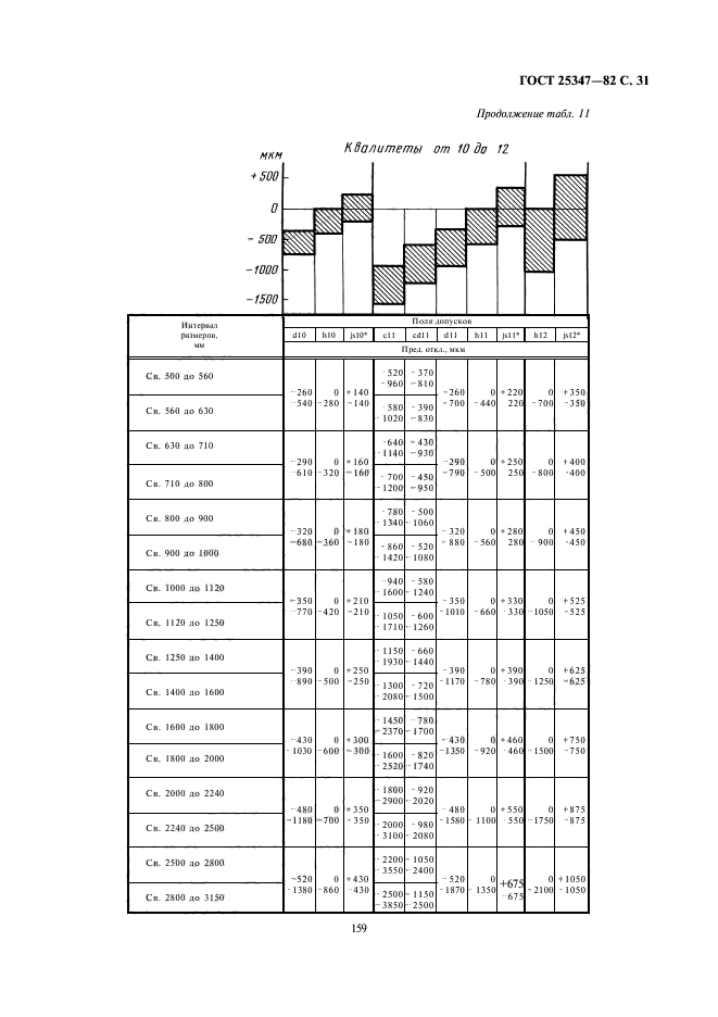 ГОСТ 25347-82