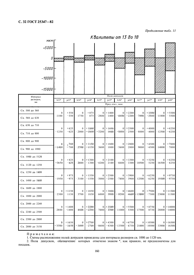 ГОСТ 25347-82