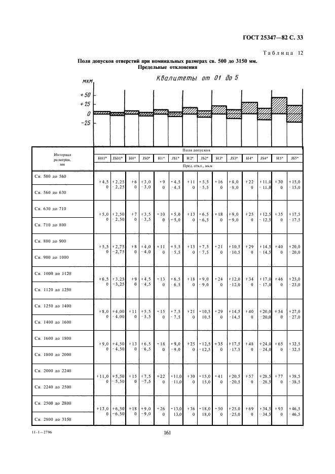 ГОСТ 25347-82