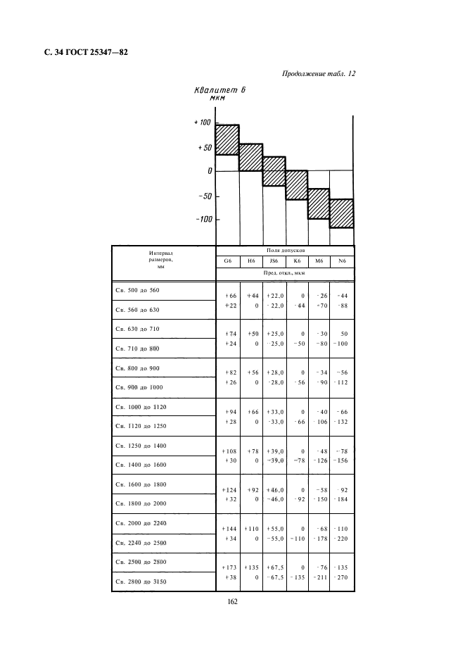 ГОСТ 25347-82