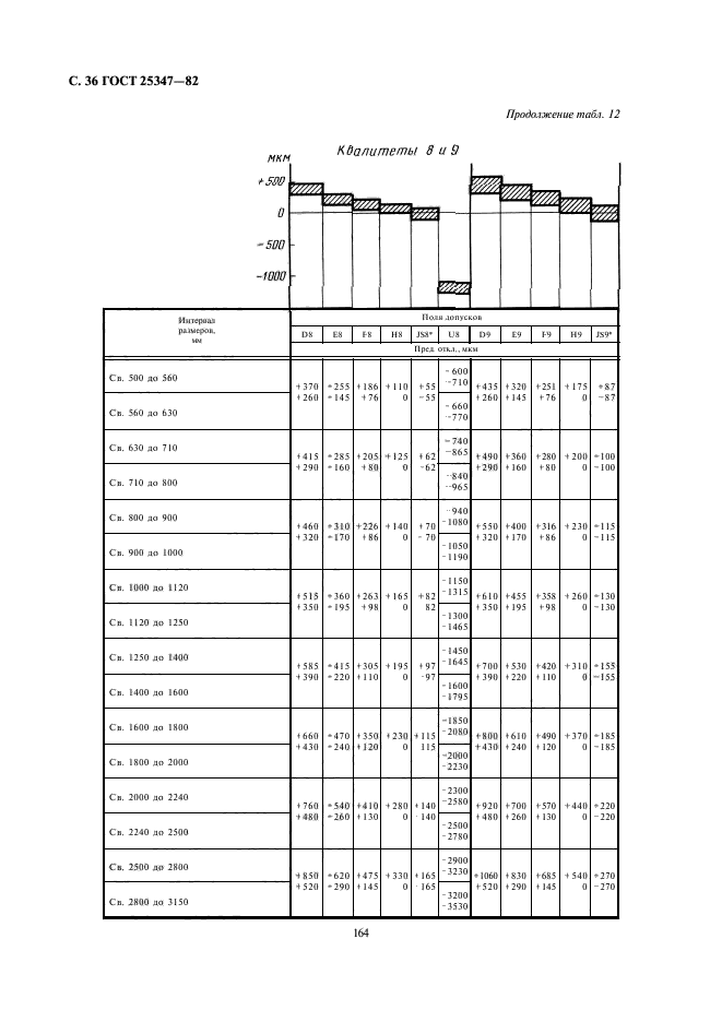 ГОСТ 25347-82