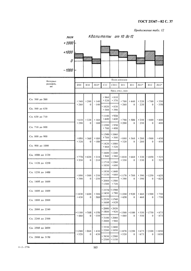 ГОСТ 25347-82