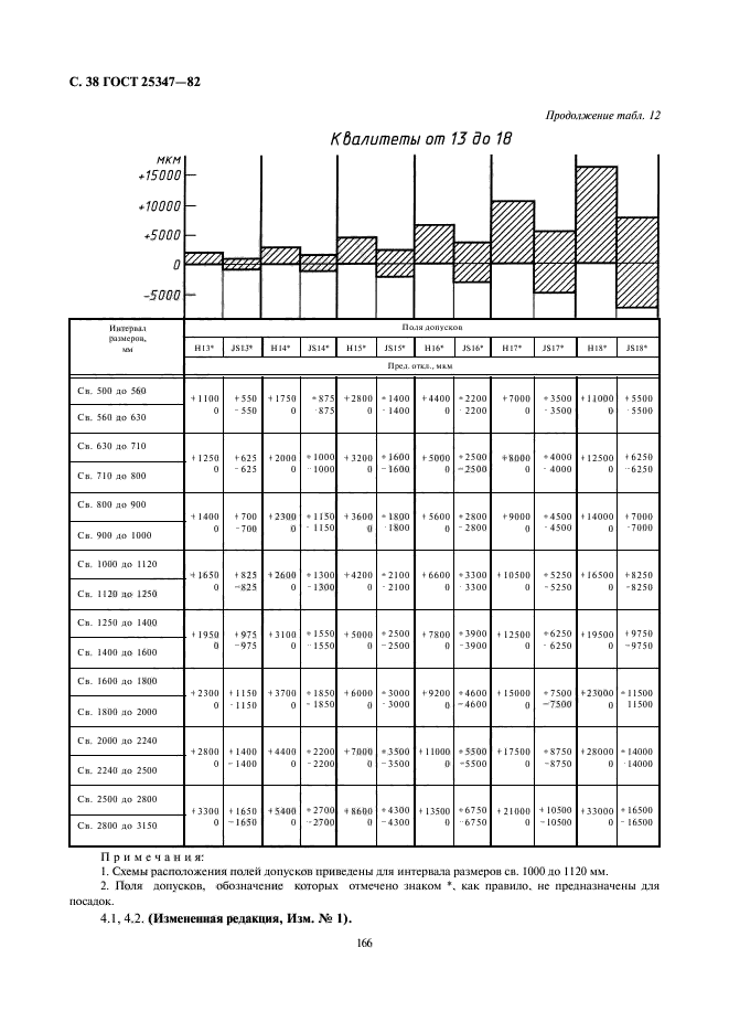 ГОСТ 25347-82