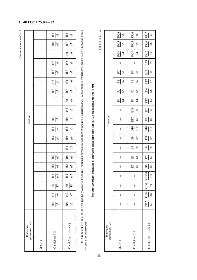 ГОСТ 25347-82