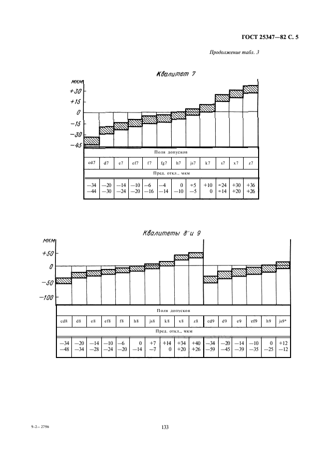 ГОСТ 25347-82