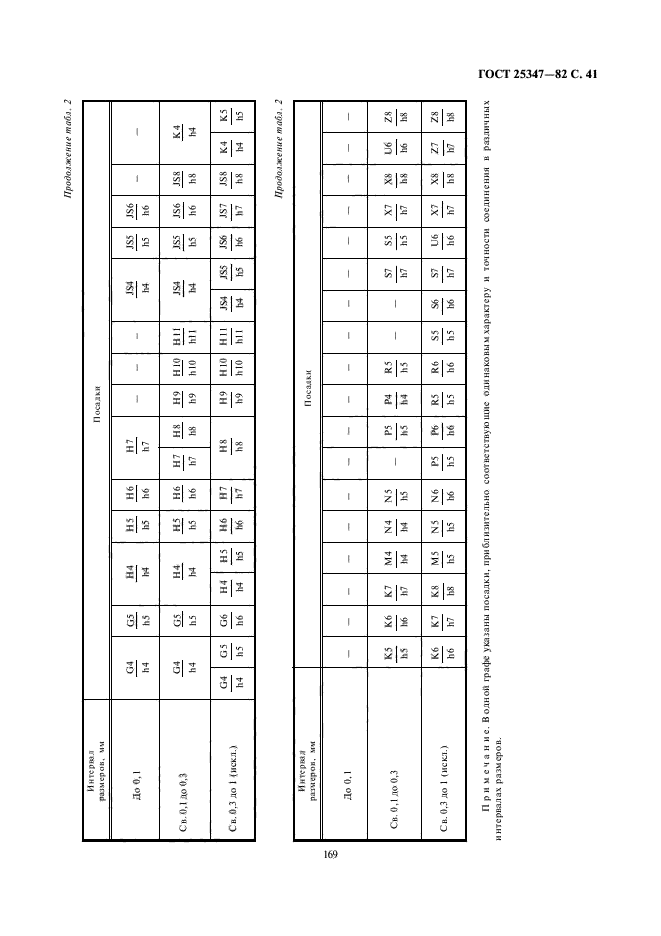 ГОСТ 25347-82