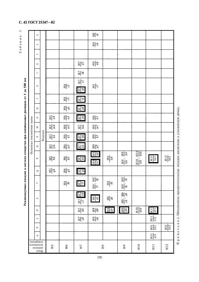 ГОСТ 25347-82