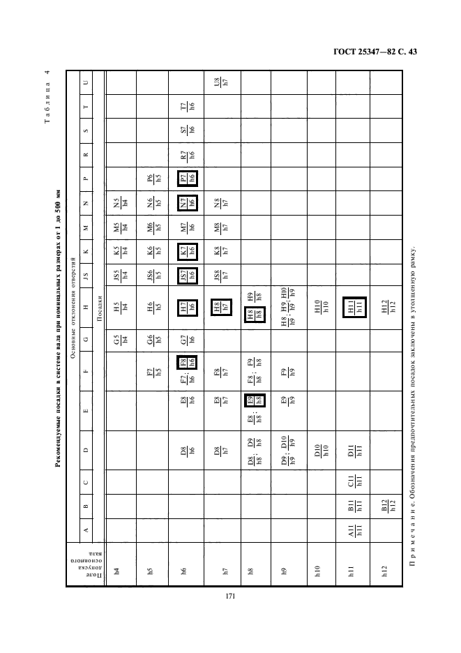 ГОСТ 25347-82