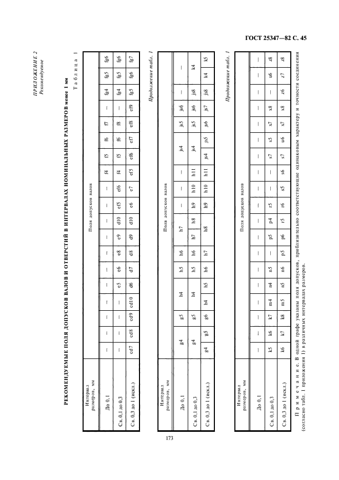 ГОСТ 25347-82