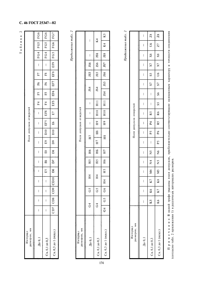 ГОСТ 25347-82