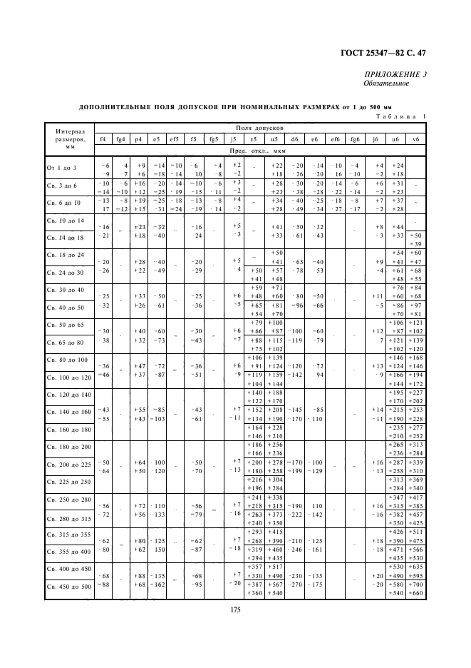 ГОСТ 25347-82