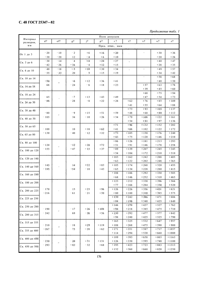 ГОСТ 25347-82