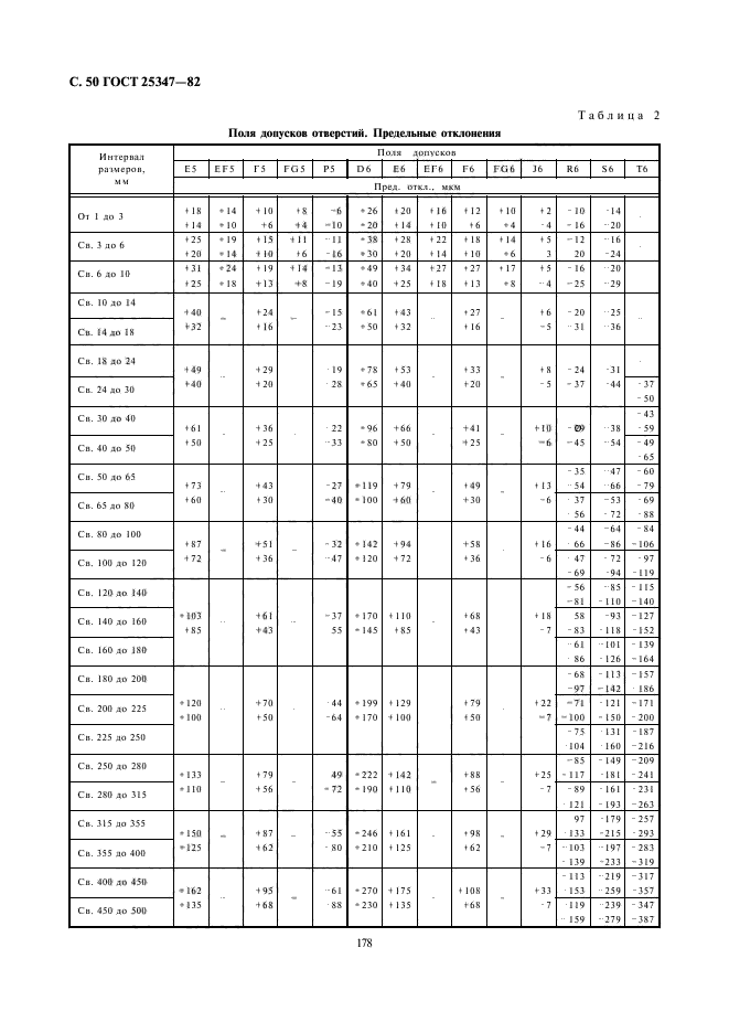 ГОСТ 25347-82