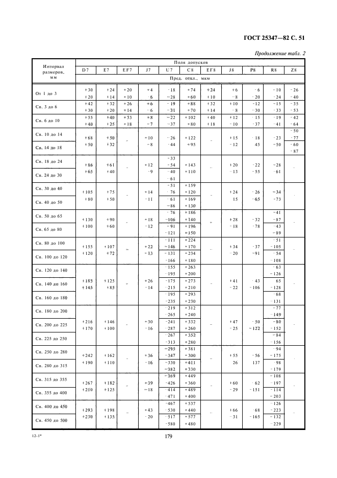 ГОСТ 25347-82