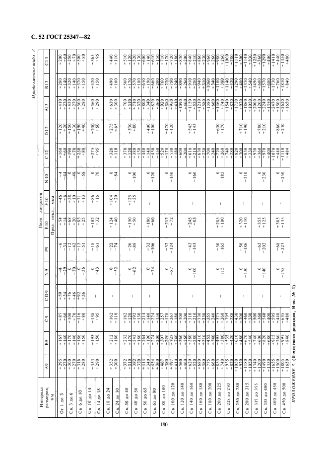 ГОСТ 25347-82