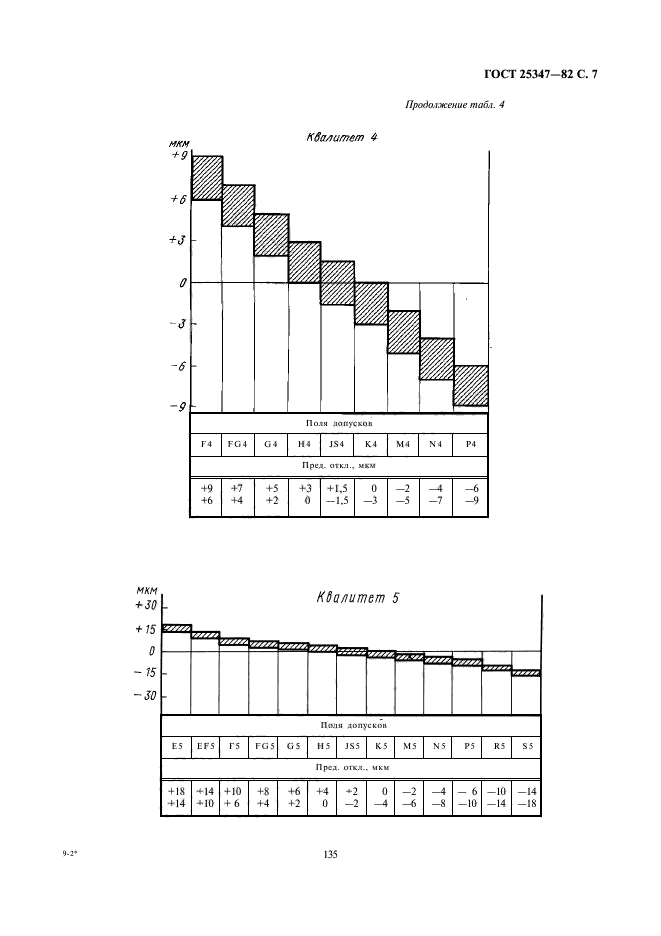 ГОСТ 25347-82