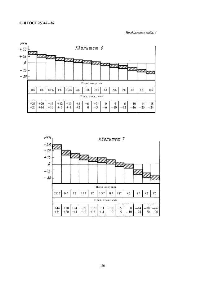 ГОСТ 25347-82