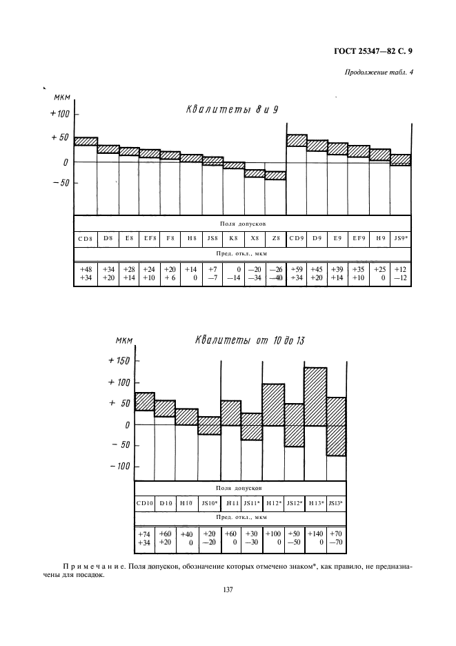 ГОСТ 25347-82