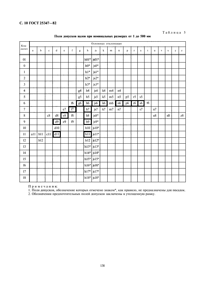 ГОСТ 25347-82