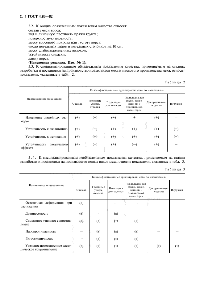 ГОСТ 4.80-82