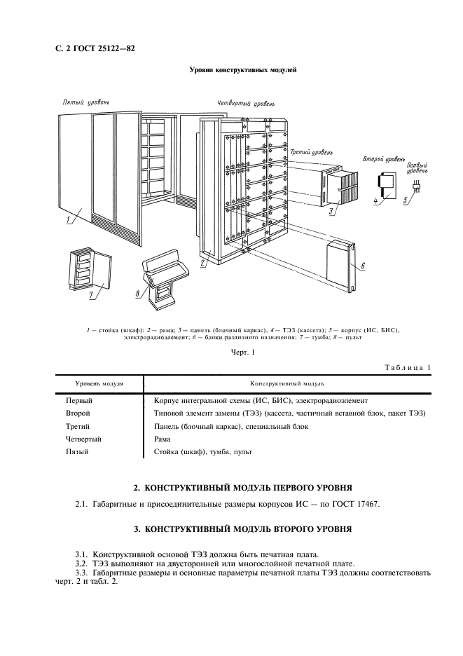 ГОСТ 25122-82