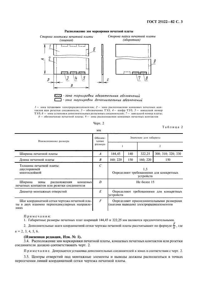 ГОСТ 25122-82