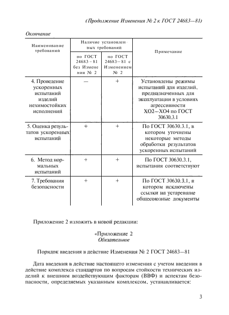 ГОСТ 24683-81