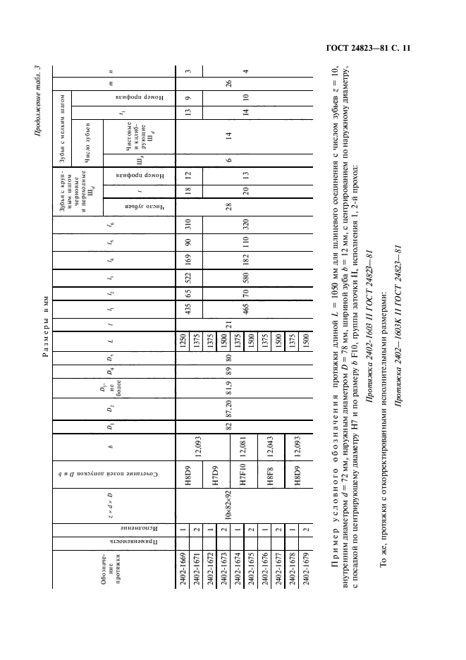 ГОСТ 24823-81