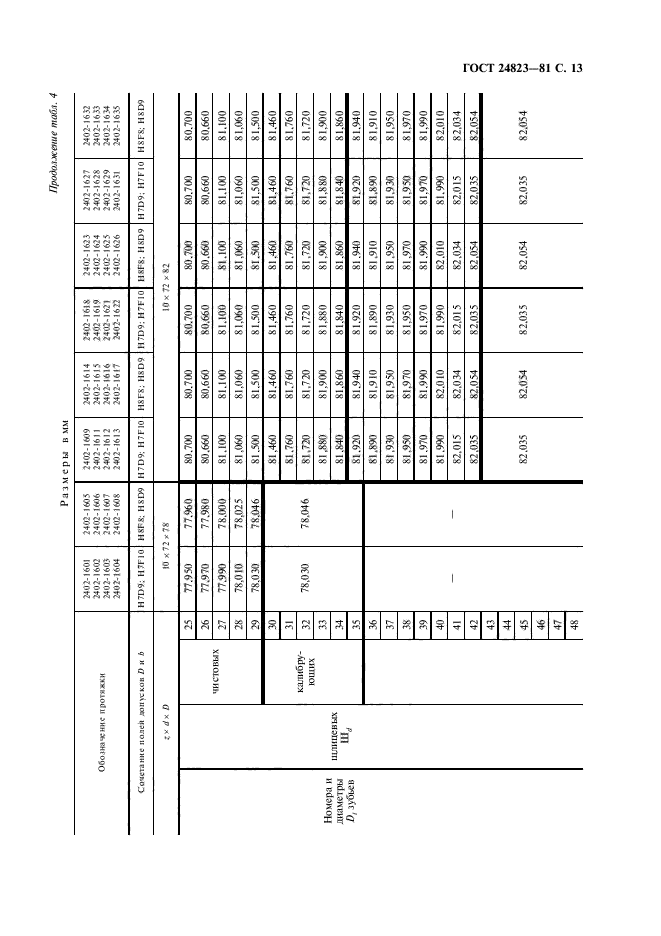 ГОСТ 24823-81