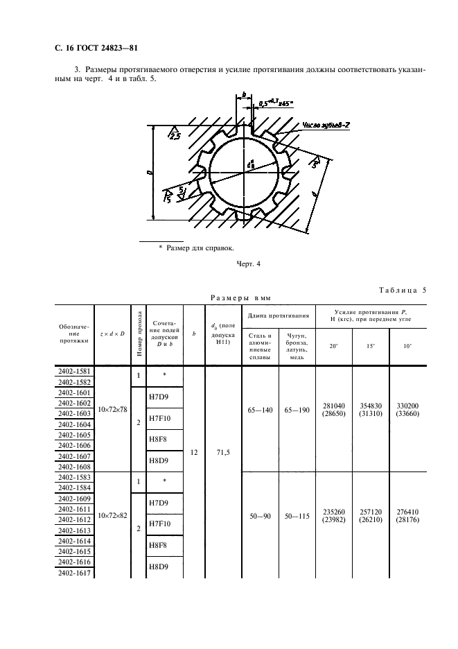 ГОСТ 24823-81