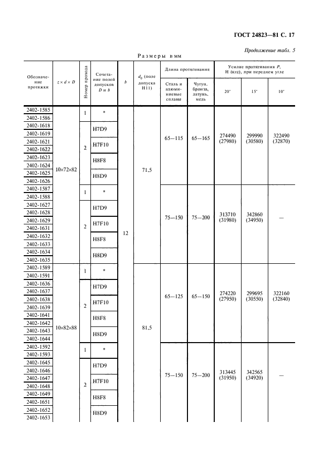 ГОСТ 24823-81