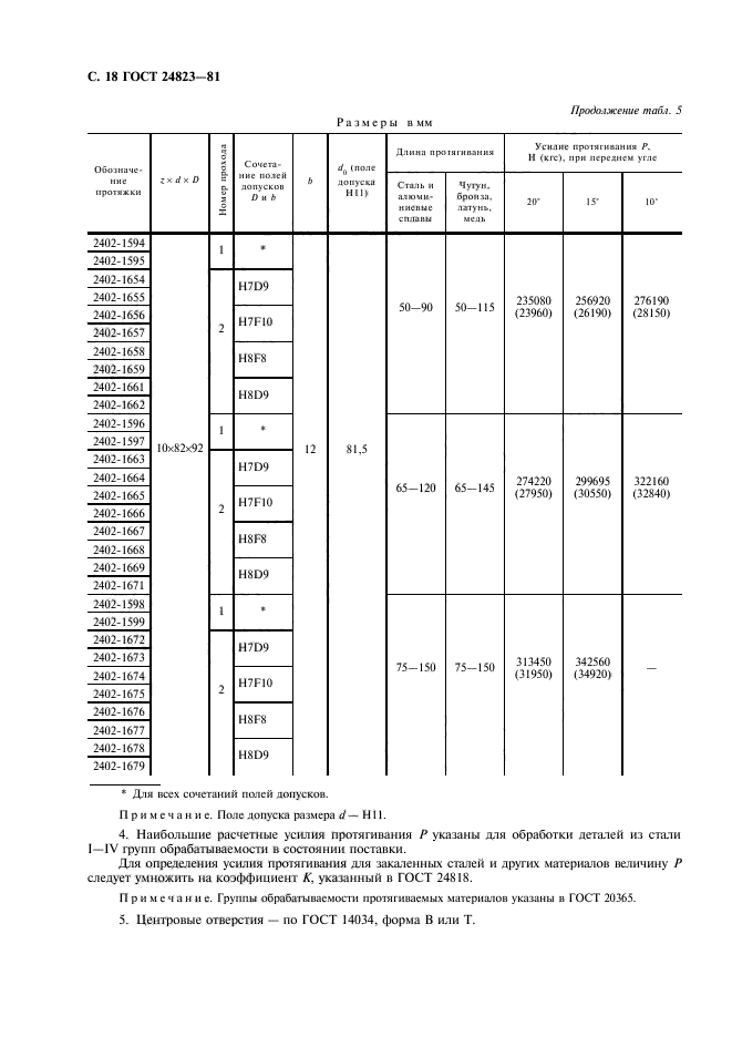 ГОСТ 24823-81