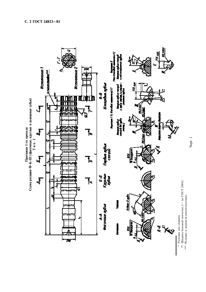 ГОСТ 24823-81