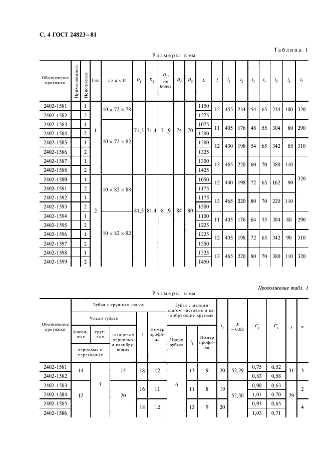 ГОСТ 24823-81