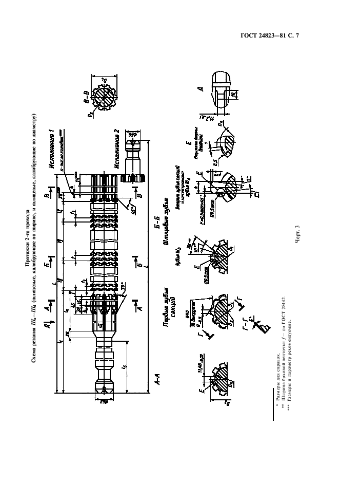 ГОСТ 24823-81