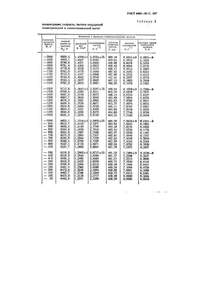 ГОСТ 4401-81