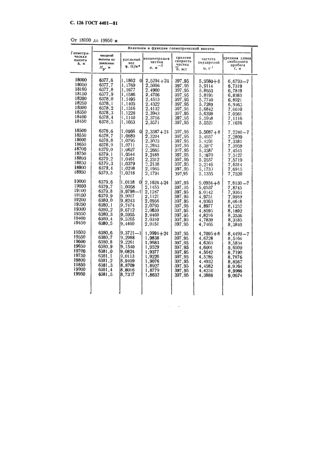 ГОСТ 4401-81