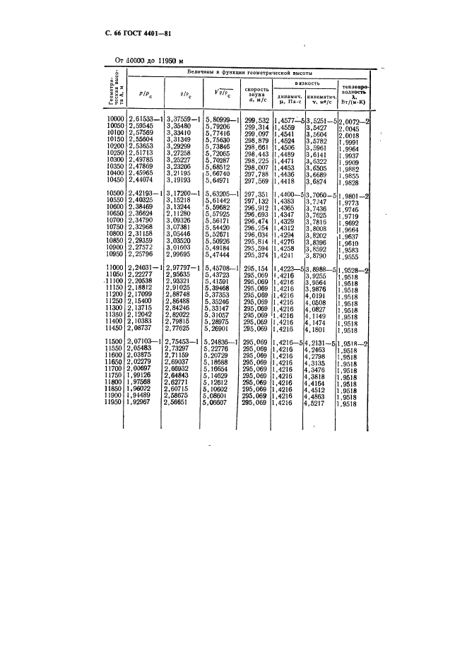 ГОСТ 4401-81