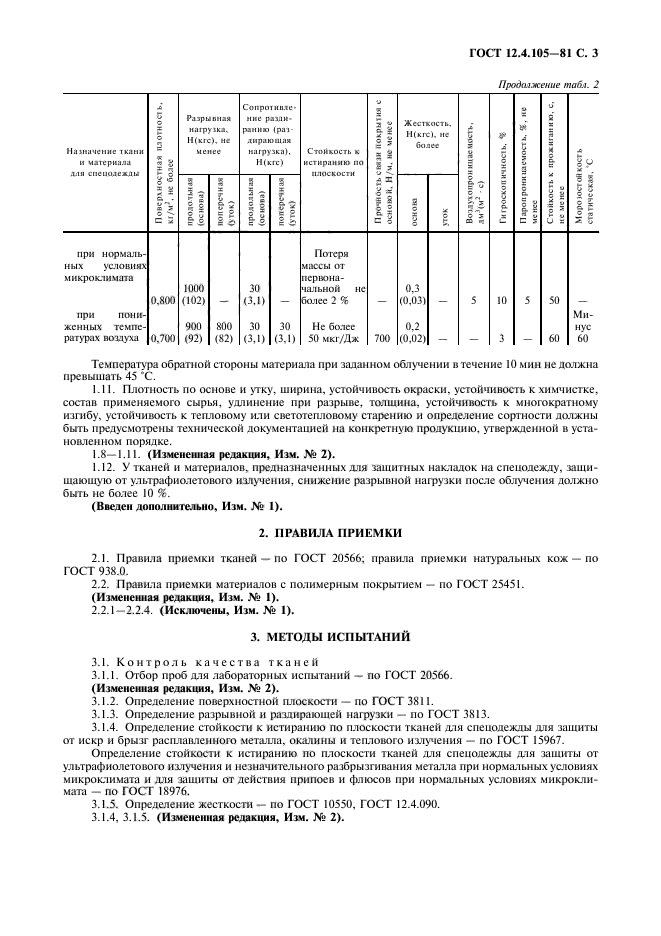 ГОСТ 12.4.105-81