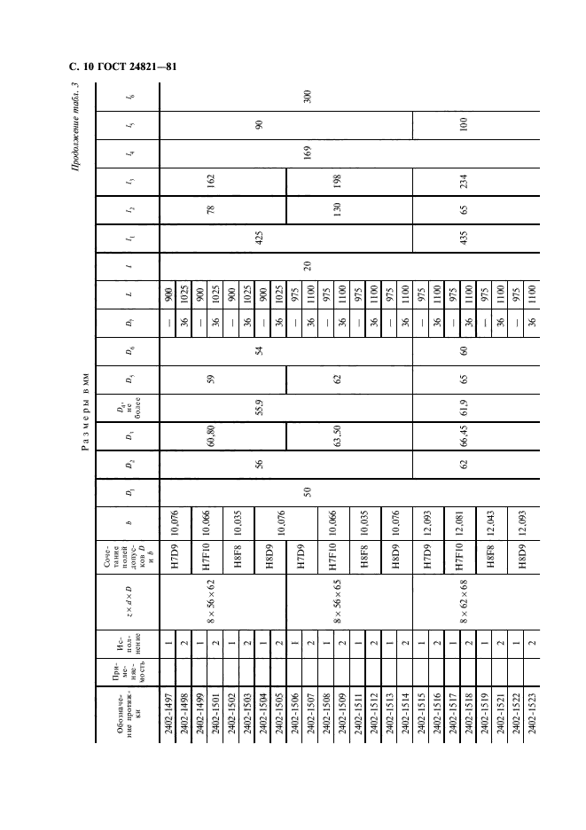 ГОСТ 24821-81