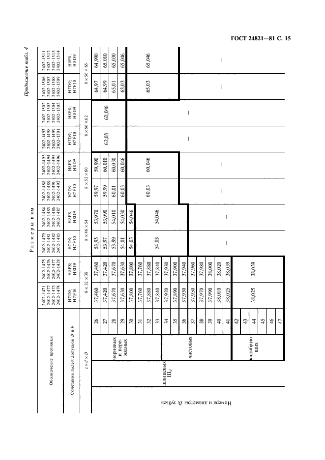 ГОСТ 24821-81