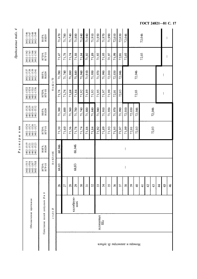 ГОСТ 24821-81