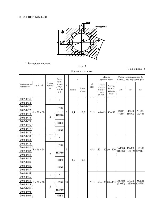 ГОСТ 24821-81