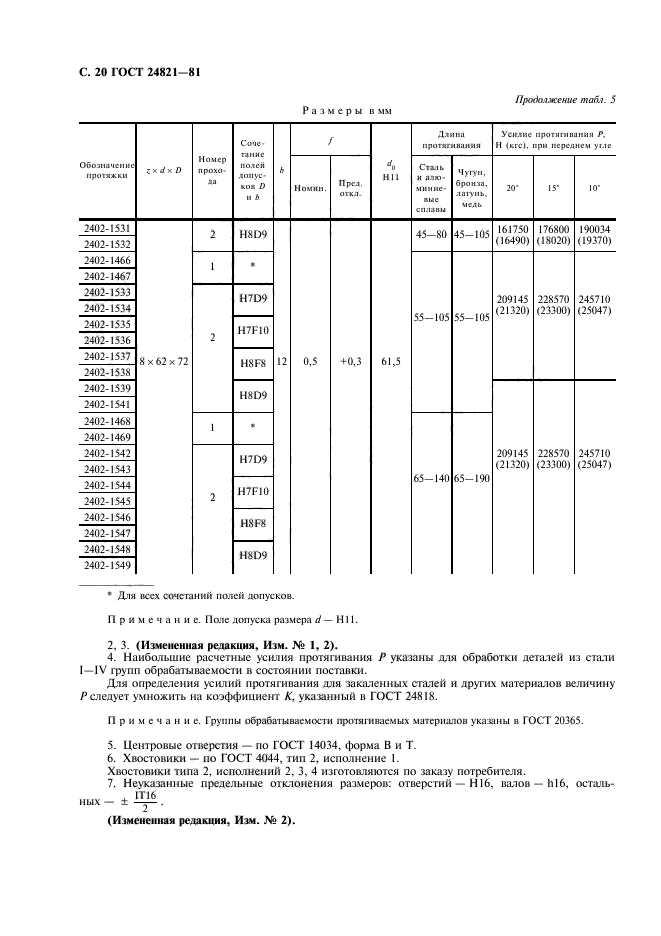 ГОСТ 24821-81