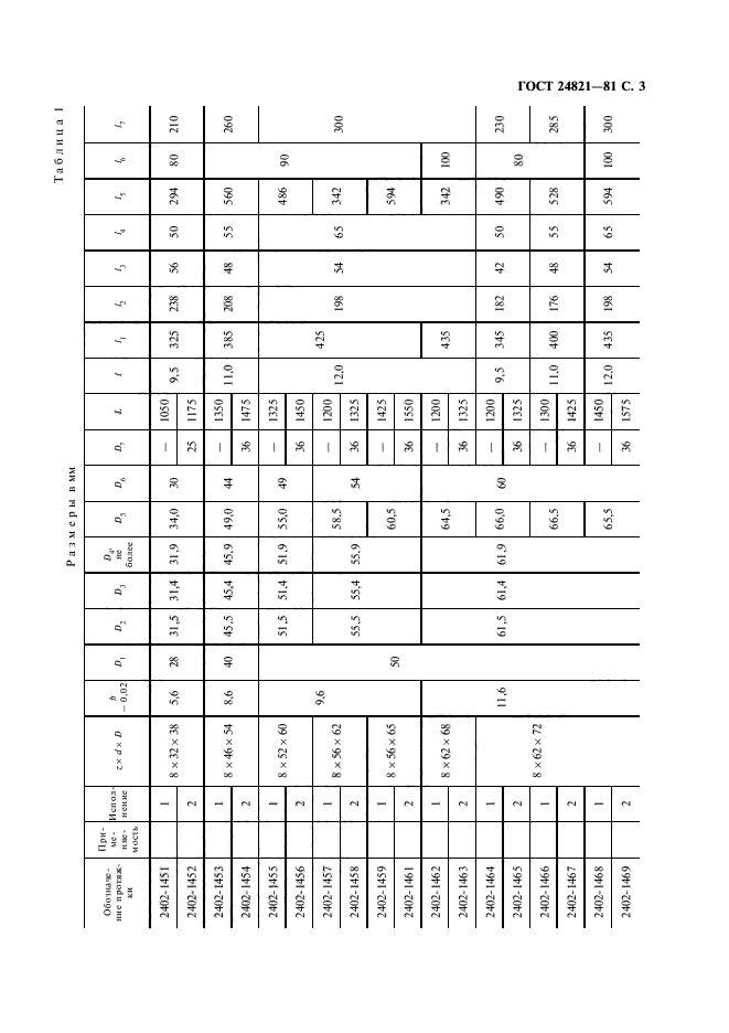 ГОСТ 24821-81