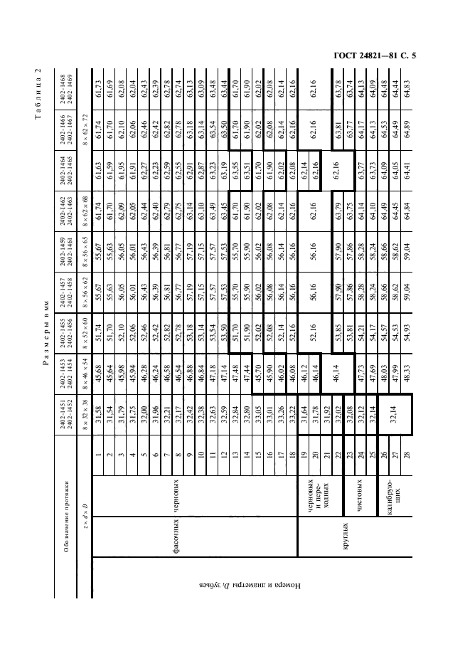 ГОСТ 24821-81