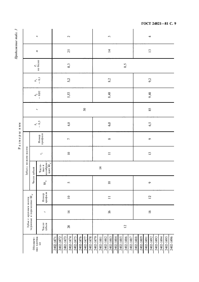 ГОСТ 24821-81