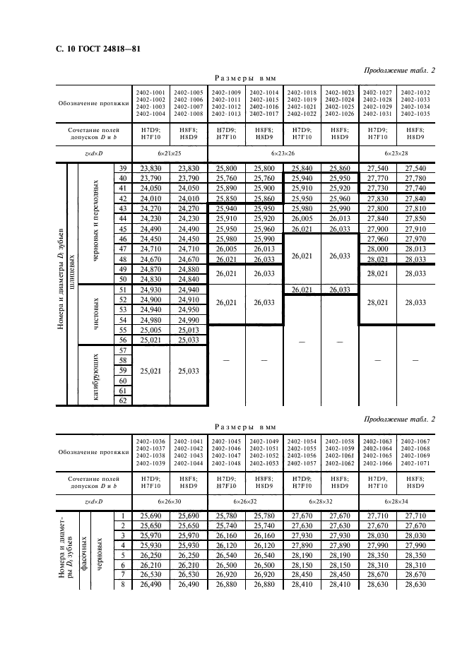 ГОСТ 24818-81