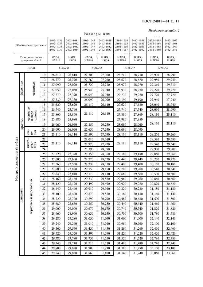 ГОСТ 24818-81